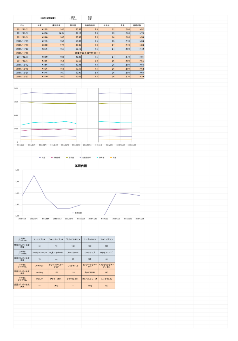 diet_2011_11-12.pdf